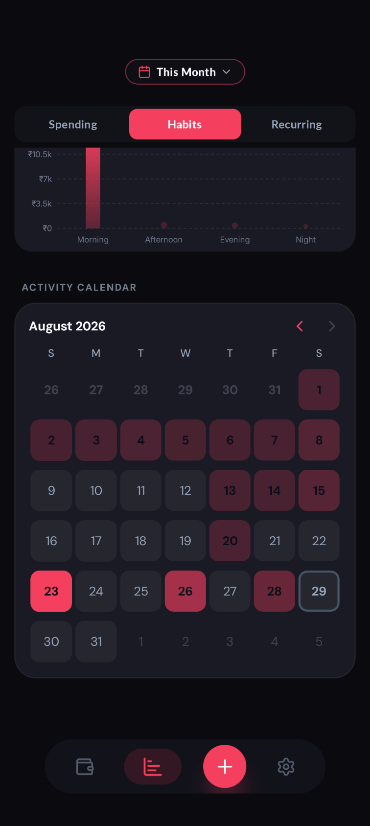 Calendar Heatmap