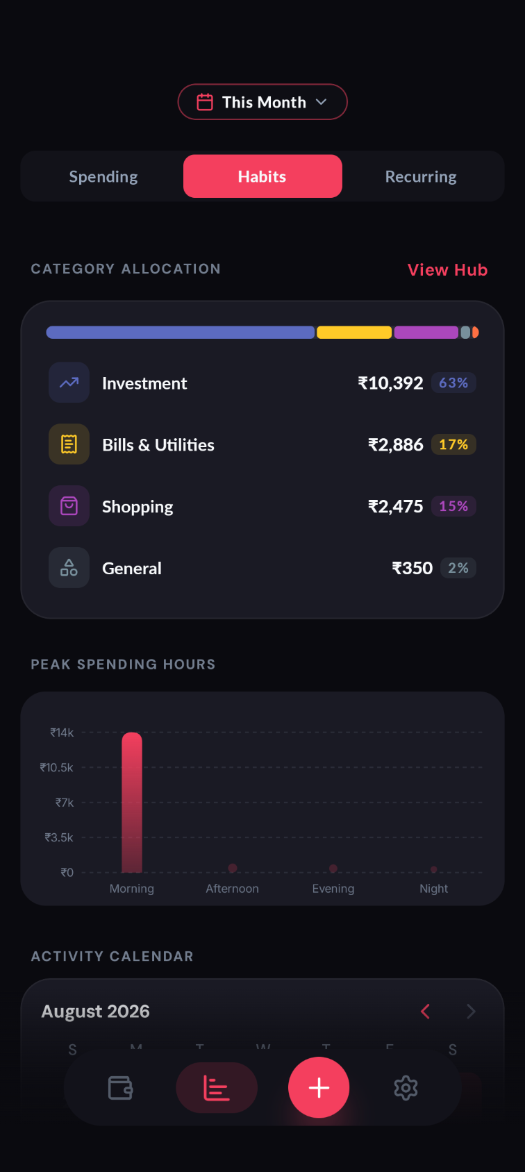 Spending Habits