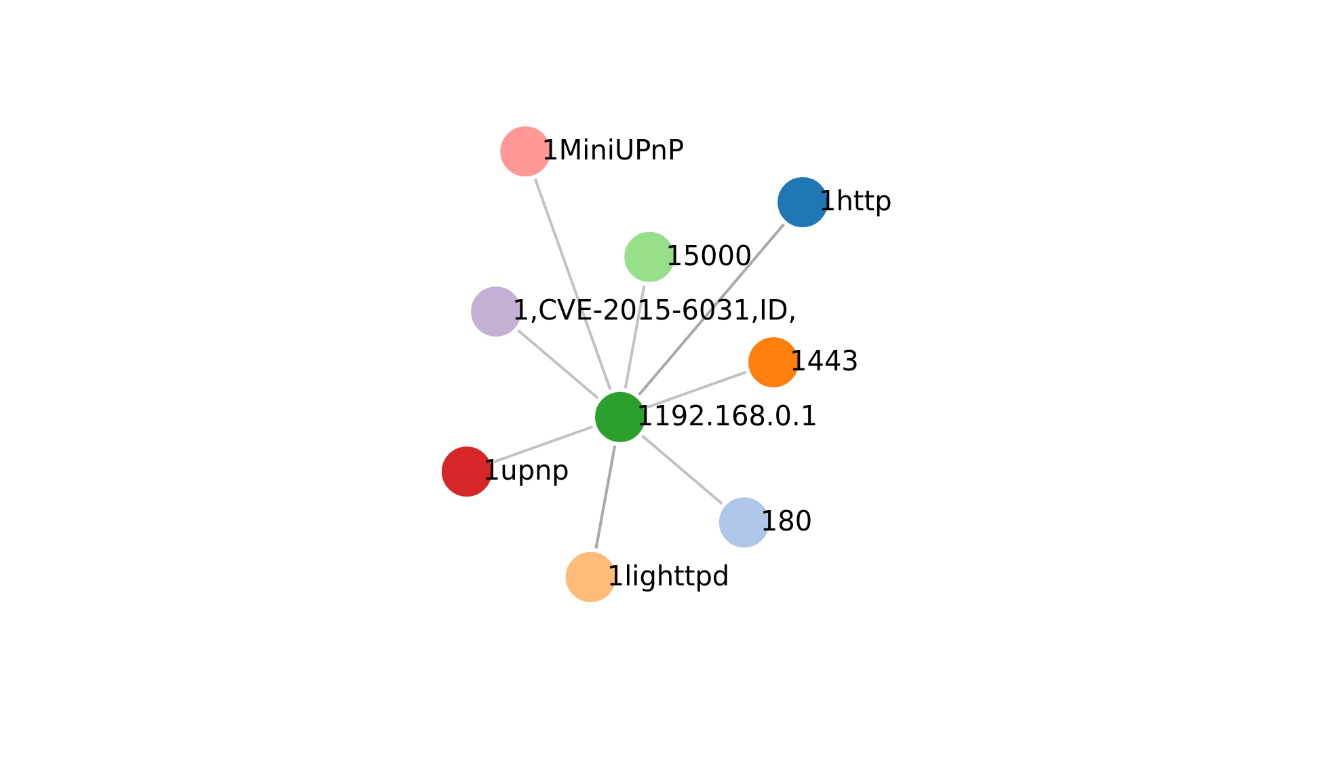 image olger graph d3 js