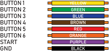 INSERTACO.IN Buttons Cable Colors