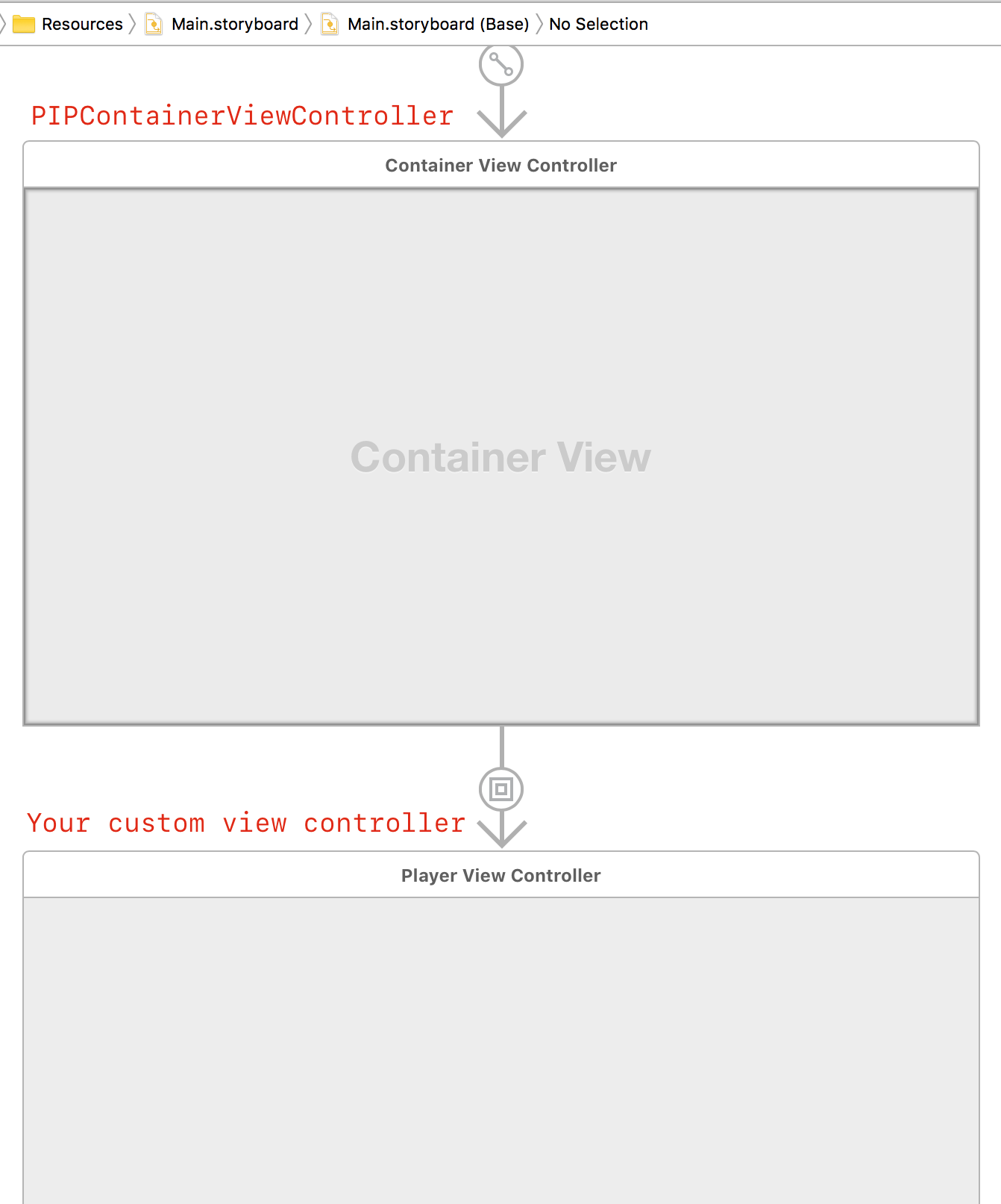 storyboard containment