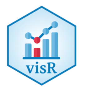 Logo for visR