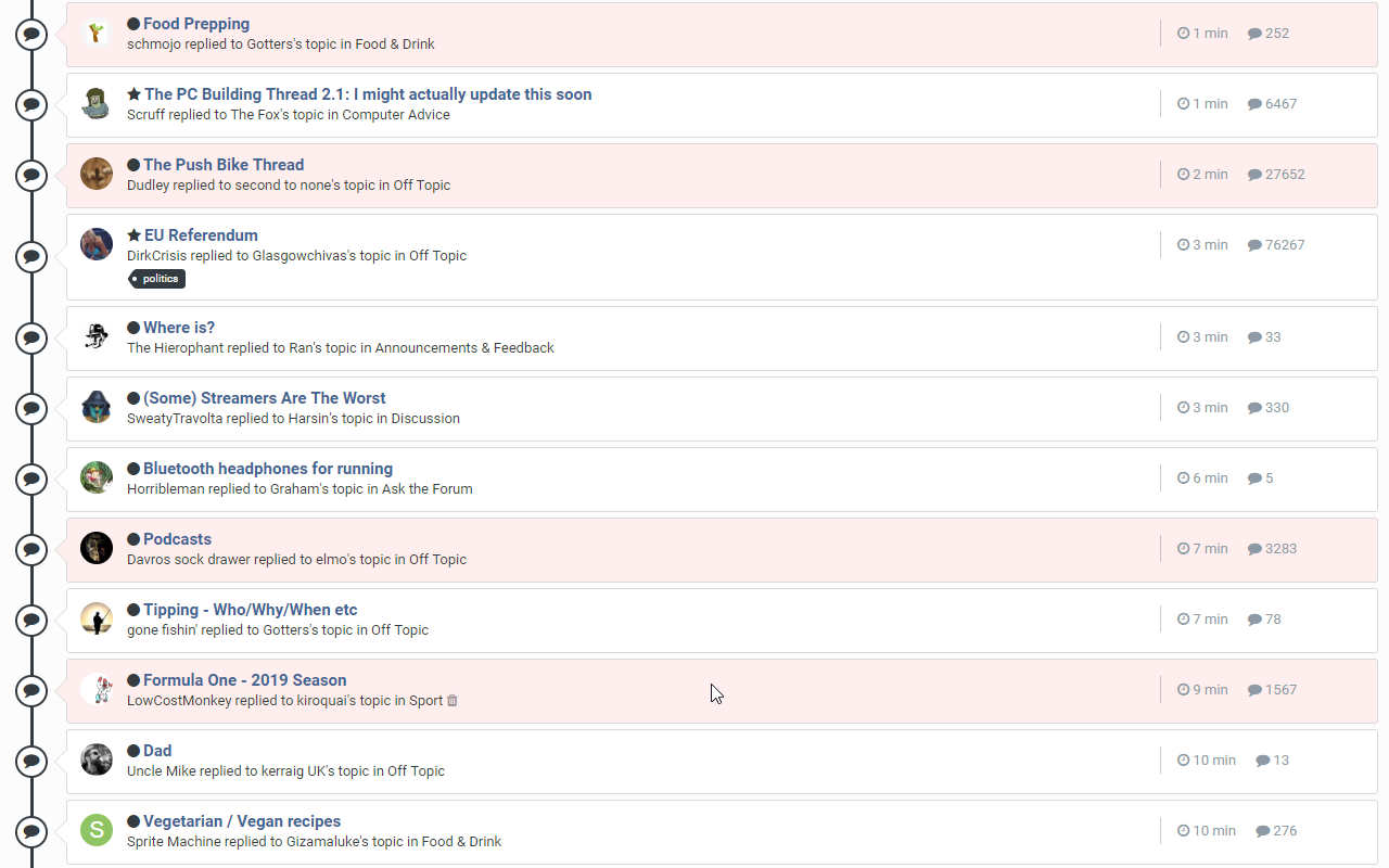 Screenshot of ignored topics being shown in Unread Content