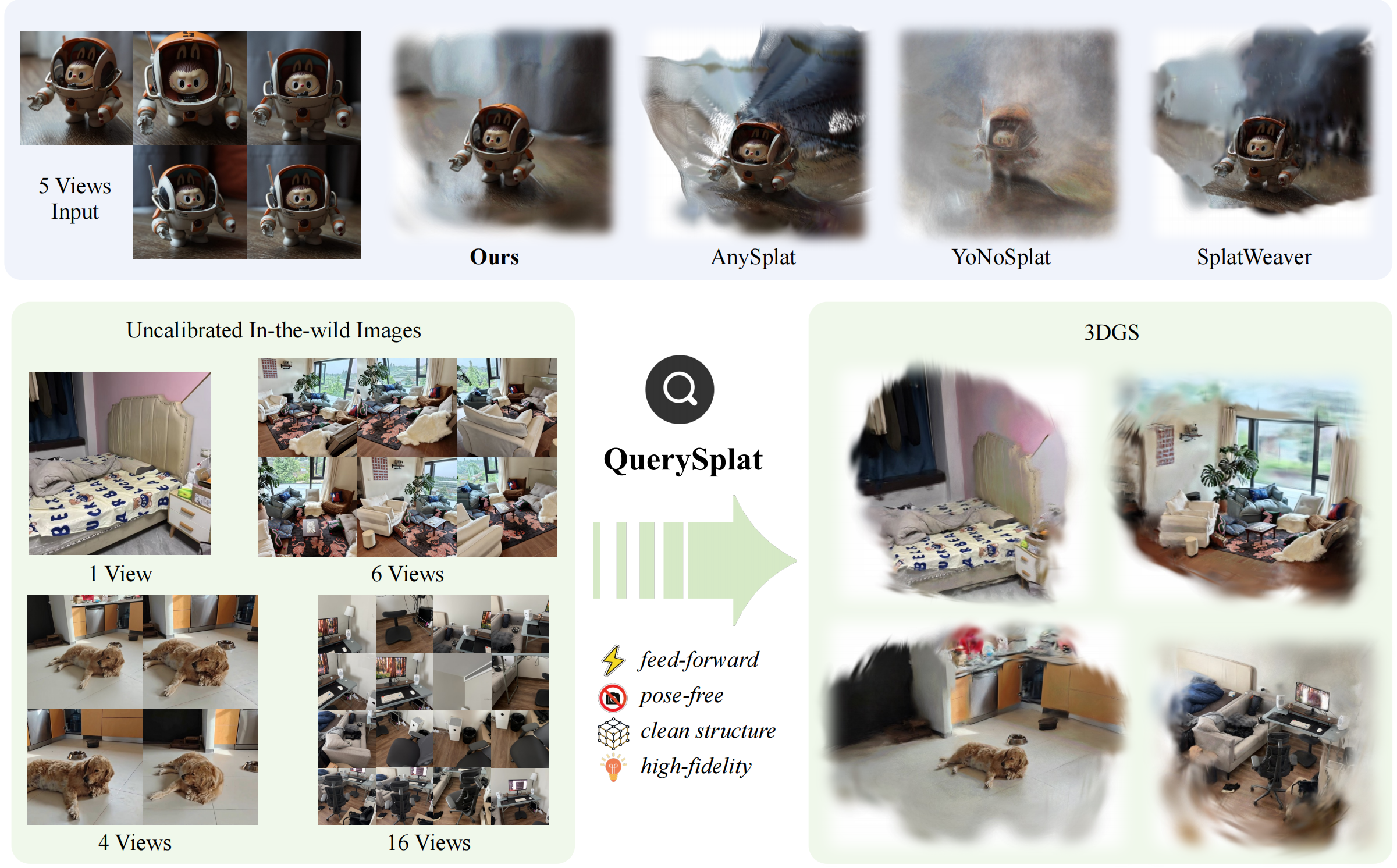 QuerySplat Decouples 3D Gaussian Geometry from Appearance
