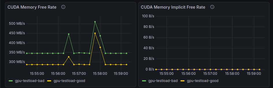 [Feature]: GPU Observability powered by Inspektor Gadget · Issue #292 ...