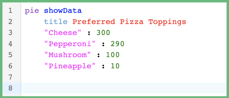 Mermaid pie chart syntax highlighting with custom tags