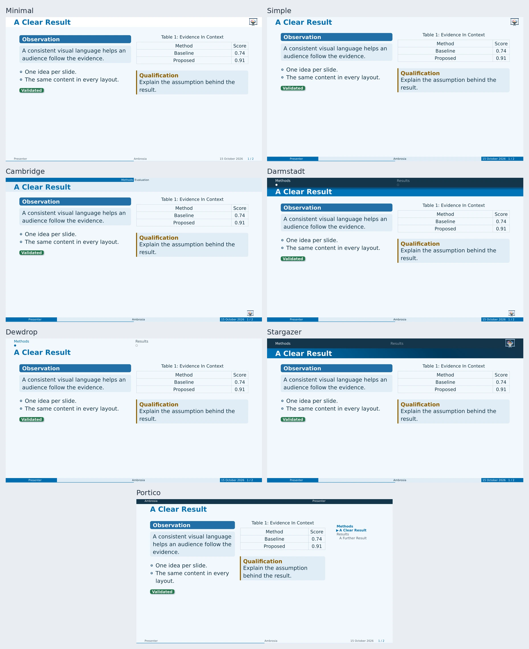 Seven Ambrosia layouts presenting identical content in the ocean palette