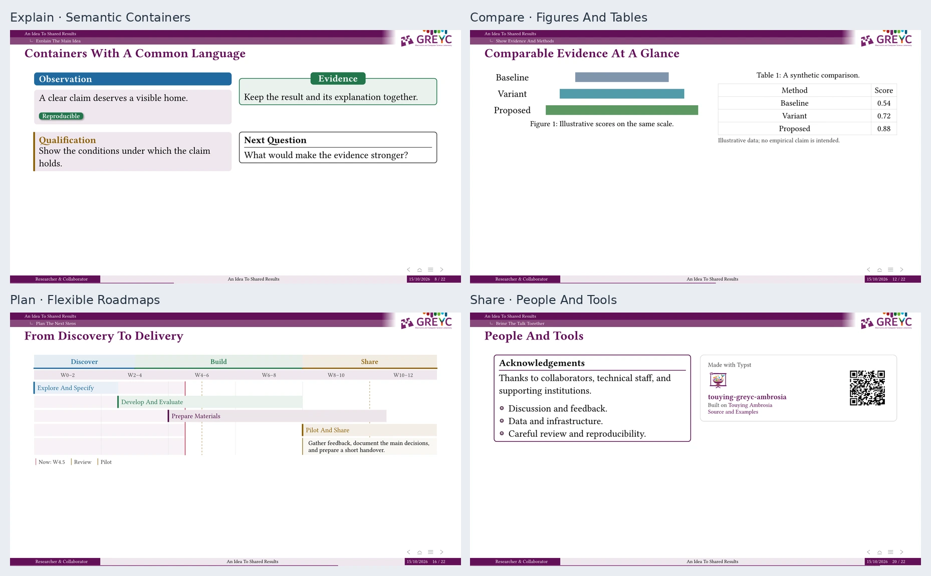 Legacy slides showcasing semantic containers, figures and tables, a roadmap, and an optional package credit card
