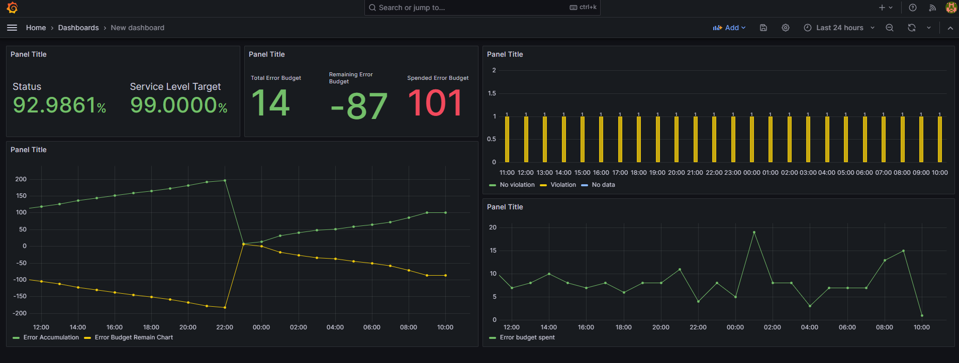 slo2_dashboard