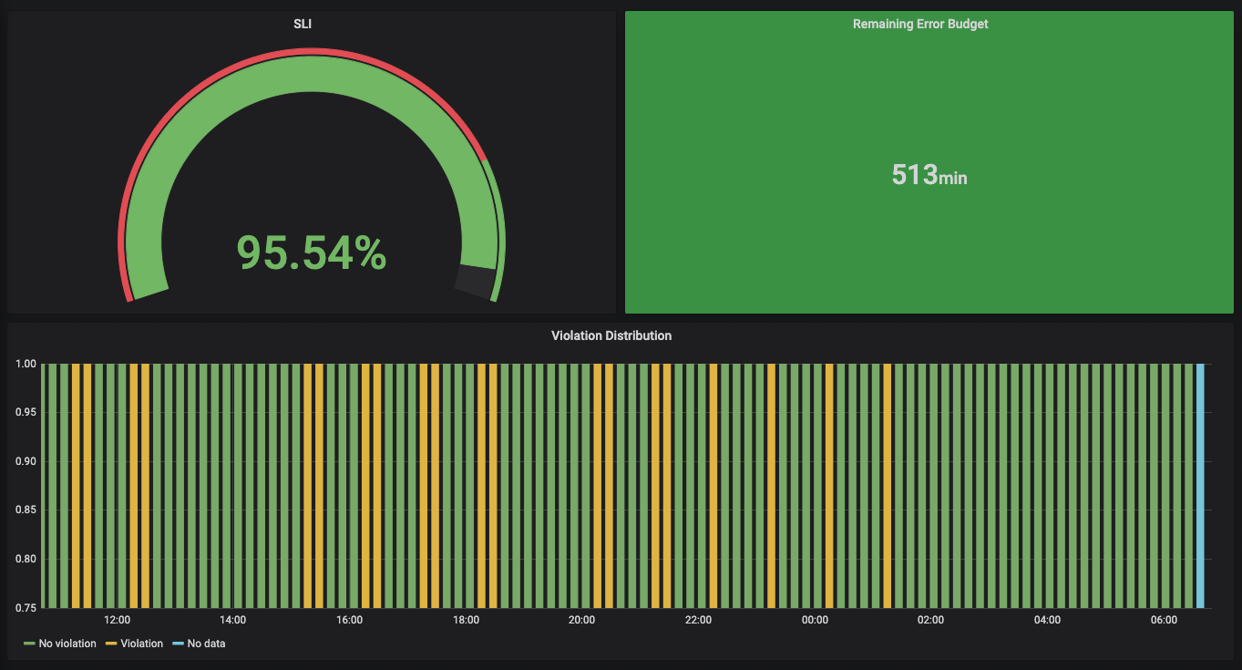 slo_dashboard