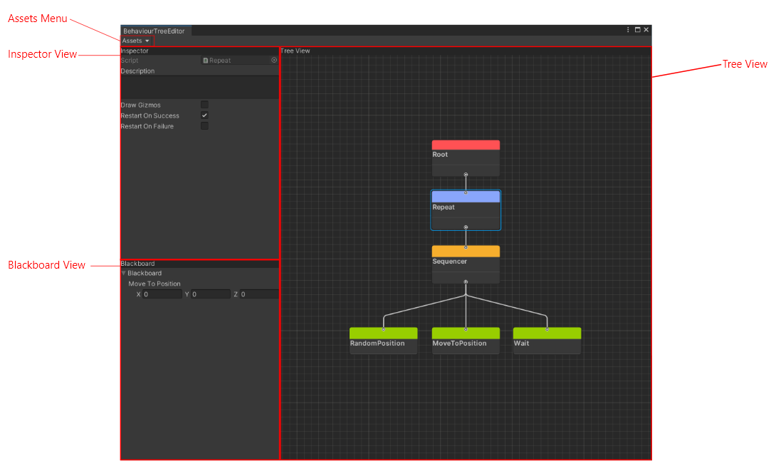 Behaviour Tree Editor
