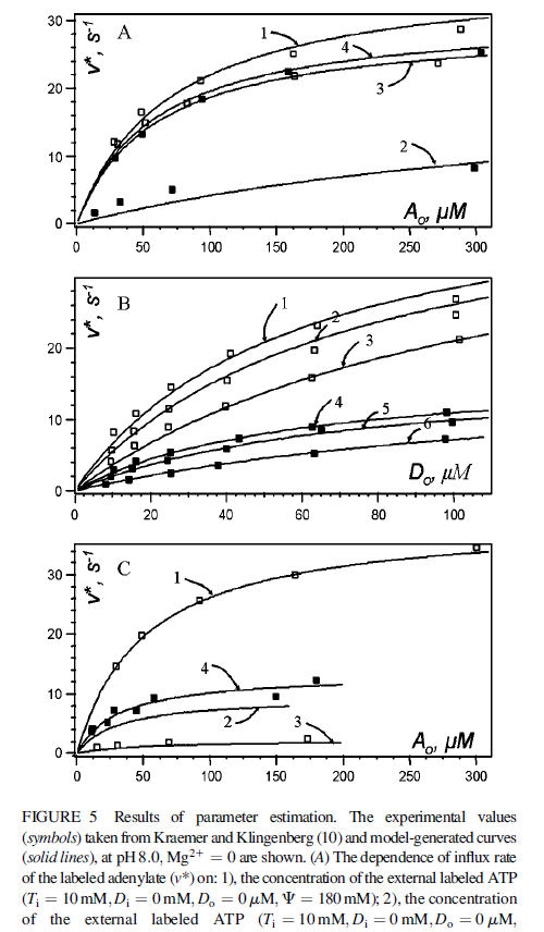 fig5