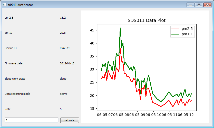 SDS011Plot