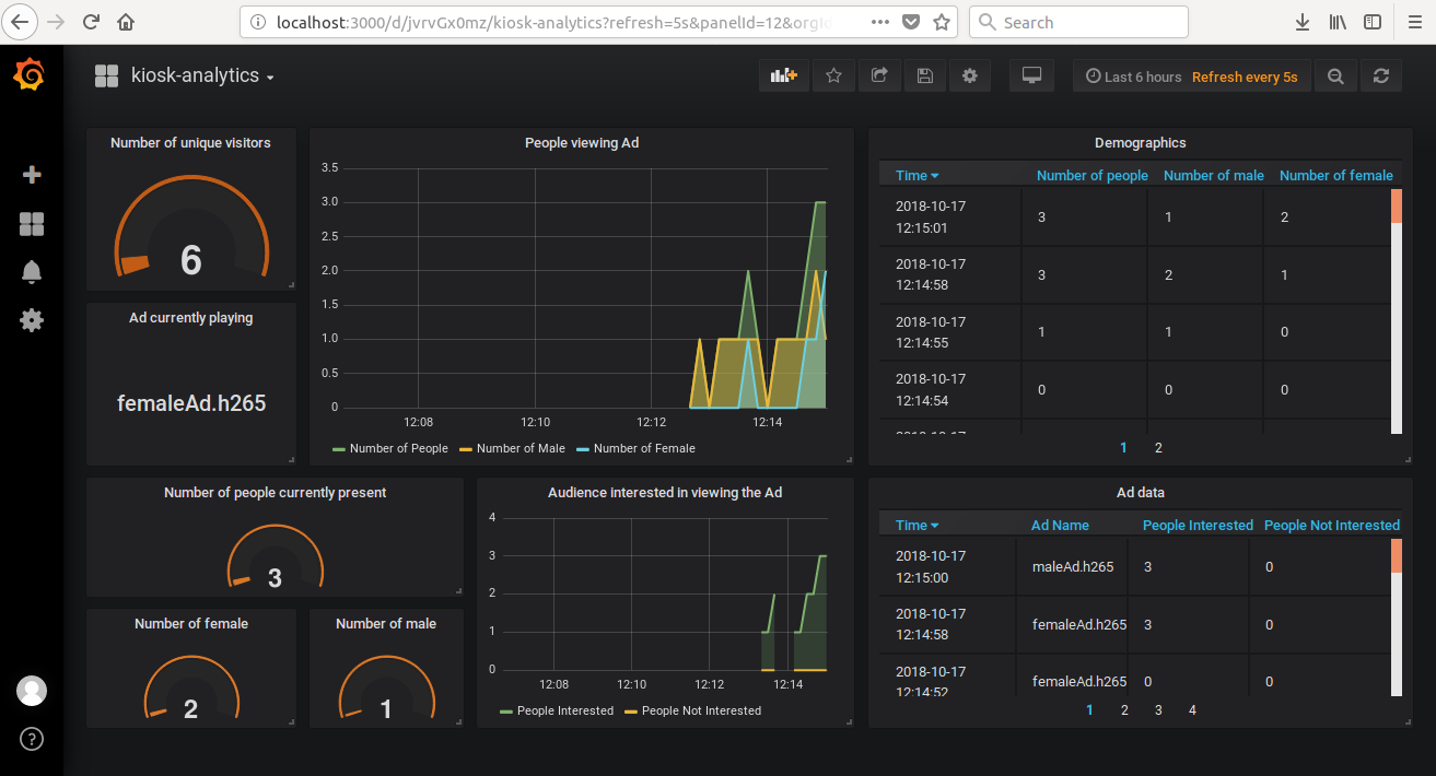 Grafana