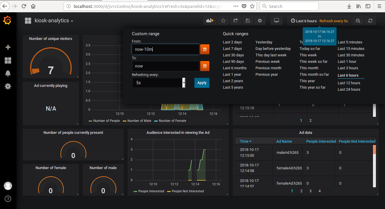 Grafana