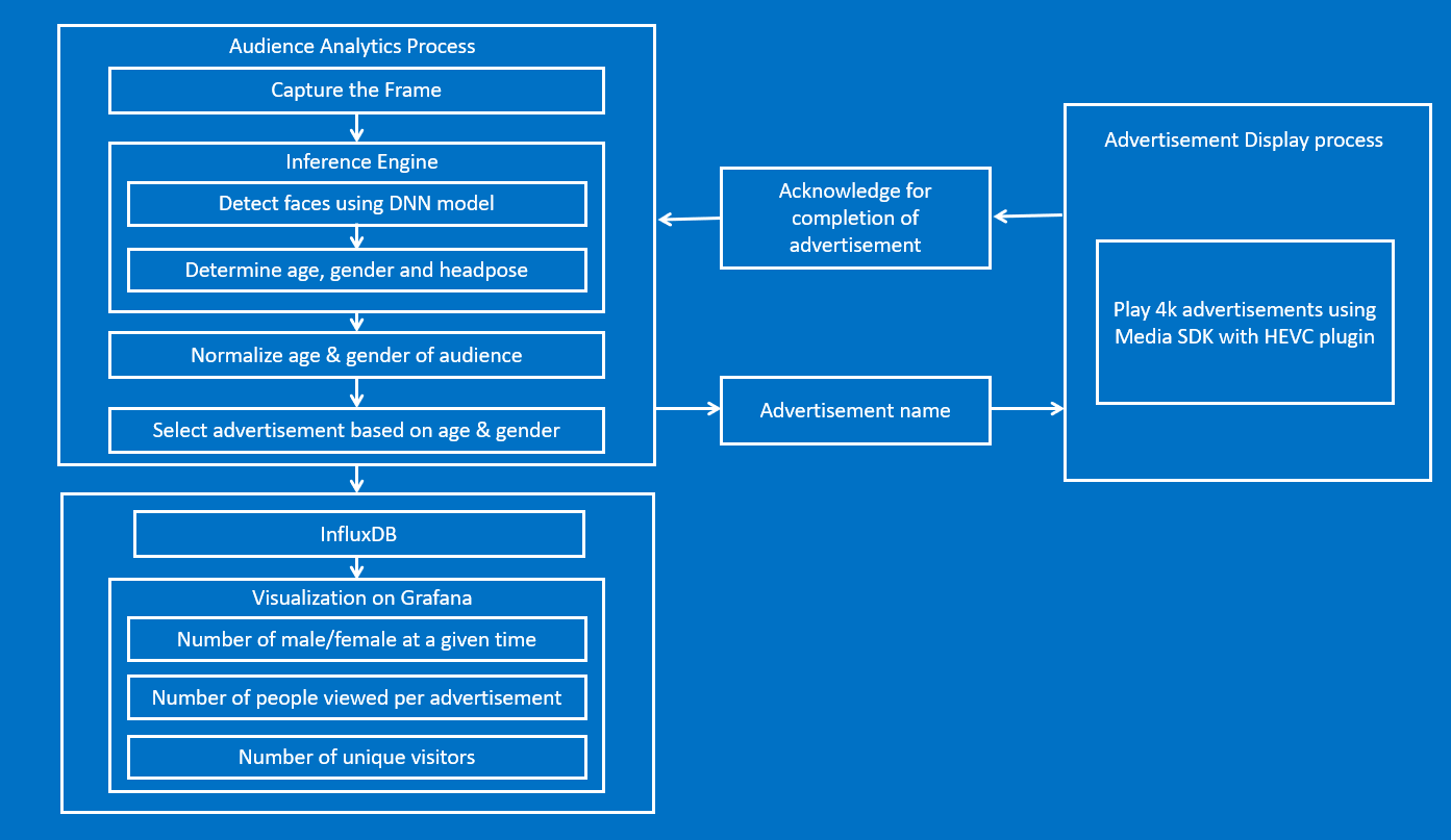 Code organization