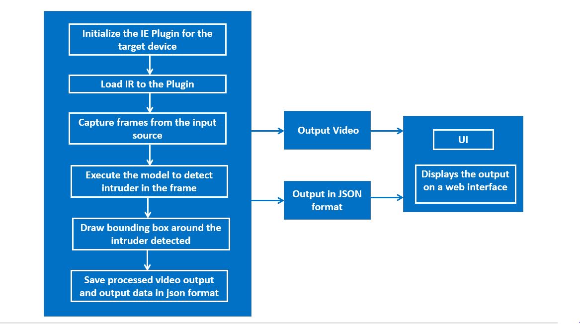 arch_diagram