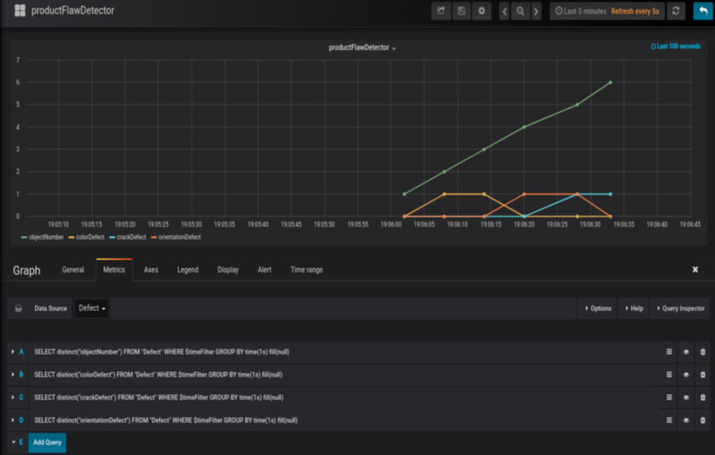 Grafana2