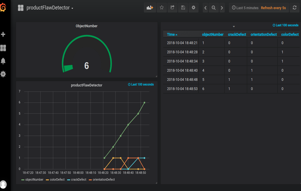 Grafana6