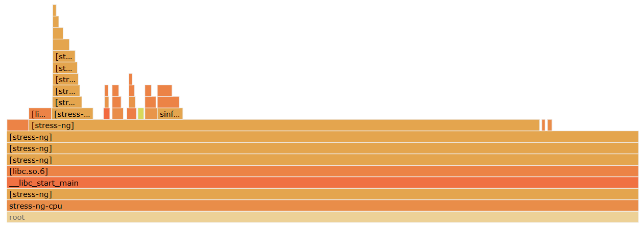 screenshot of a flamegraph from the HTML output of the flamegraph command