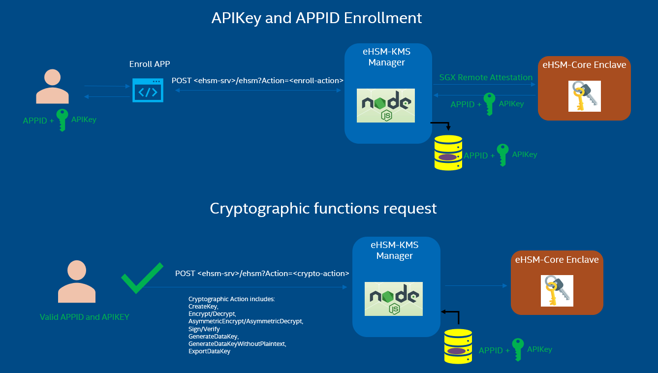 apikey-and-appid-enrollment