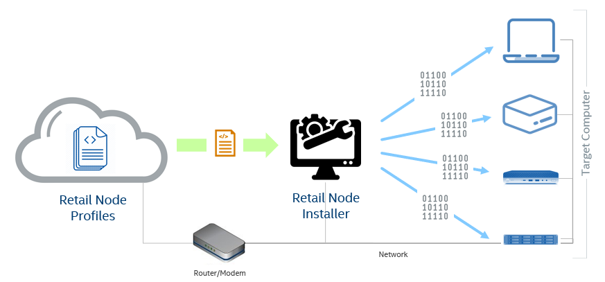 Network Diagram