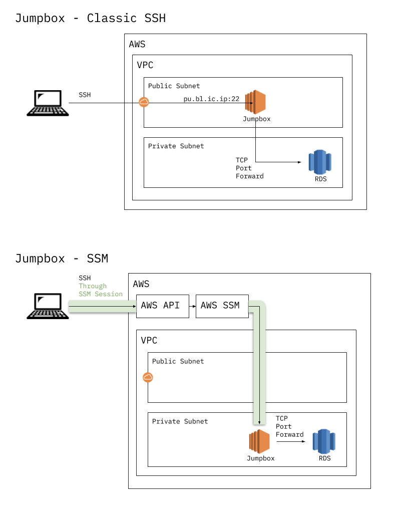 Intelematics Aws Ssm Ssh Proxycommand Giters