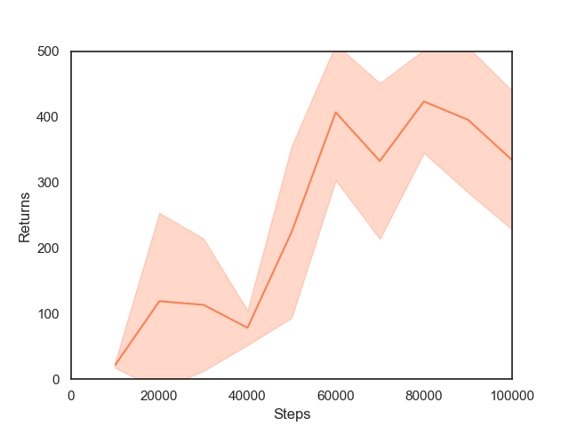 airl_s_test_returns