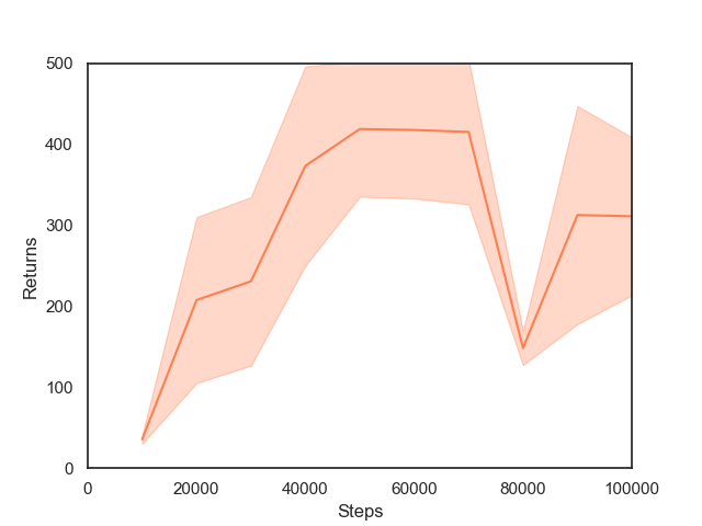 airl_sa_test_returns