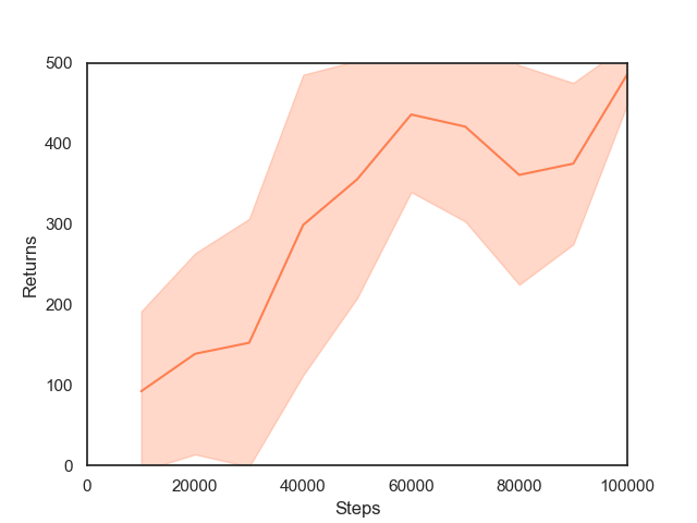 gmmil_s_test_returns