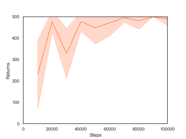 ppo_test_returns