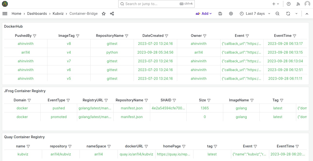 Container Registry Events Tracking