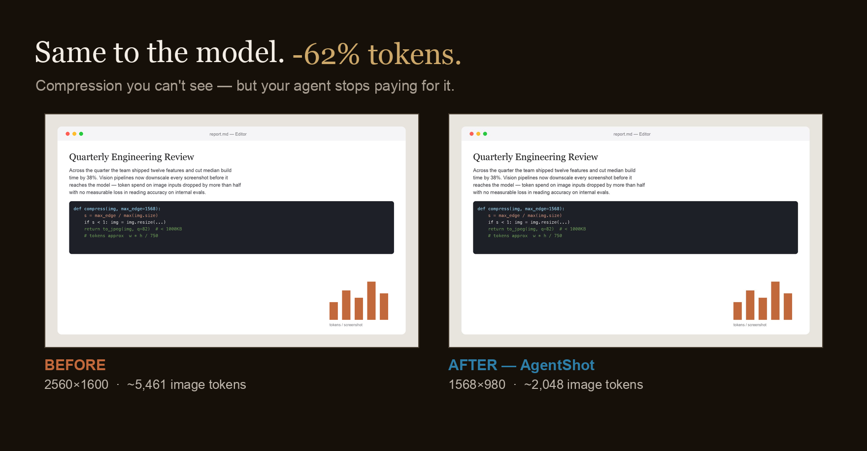 Before and after: same screenshot, 62% fewer image tokens