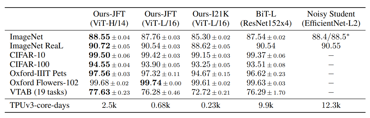 fig2