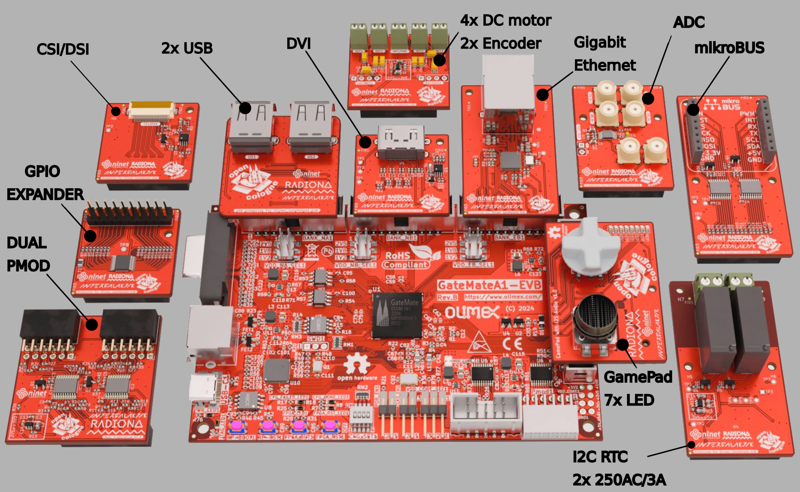 USB, from the project README