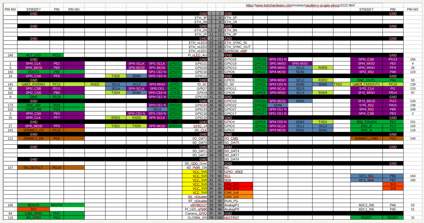 EEZ BB3 CM4 R1B0, from the project README