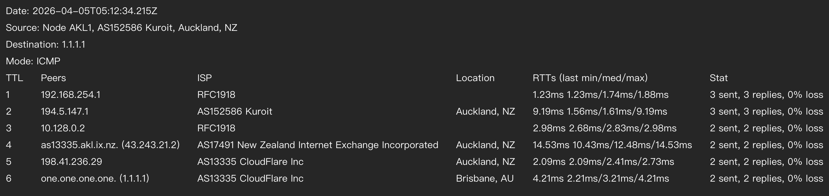 Traceroute in Canvas