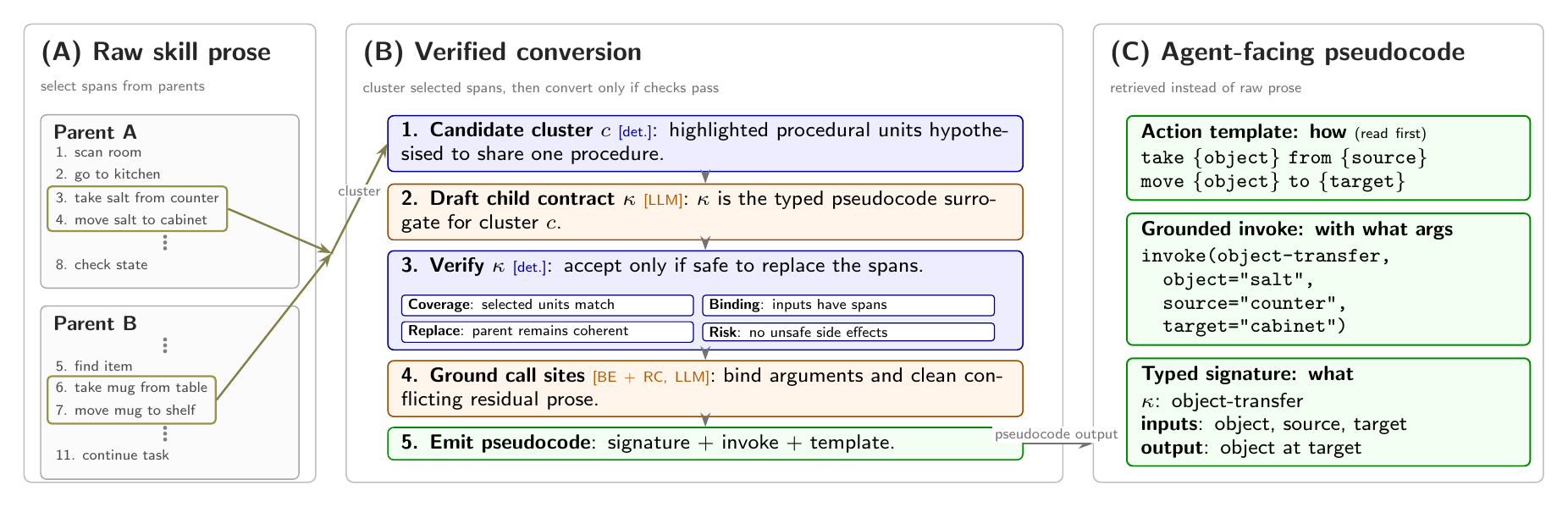 SaP pipeline overview