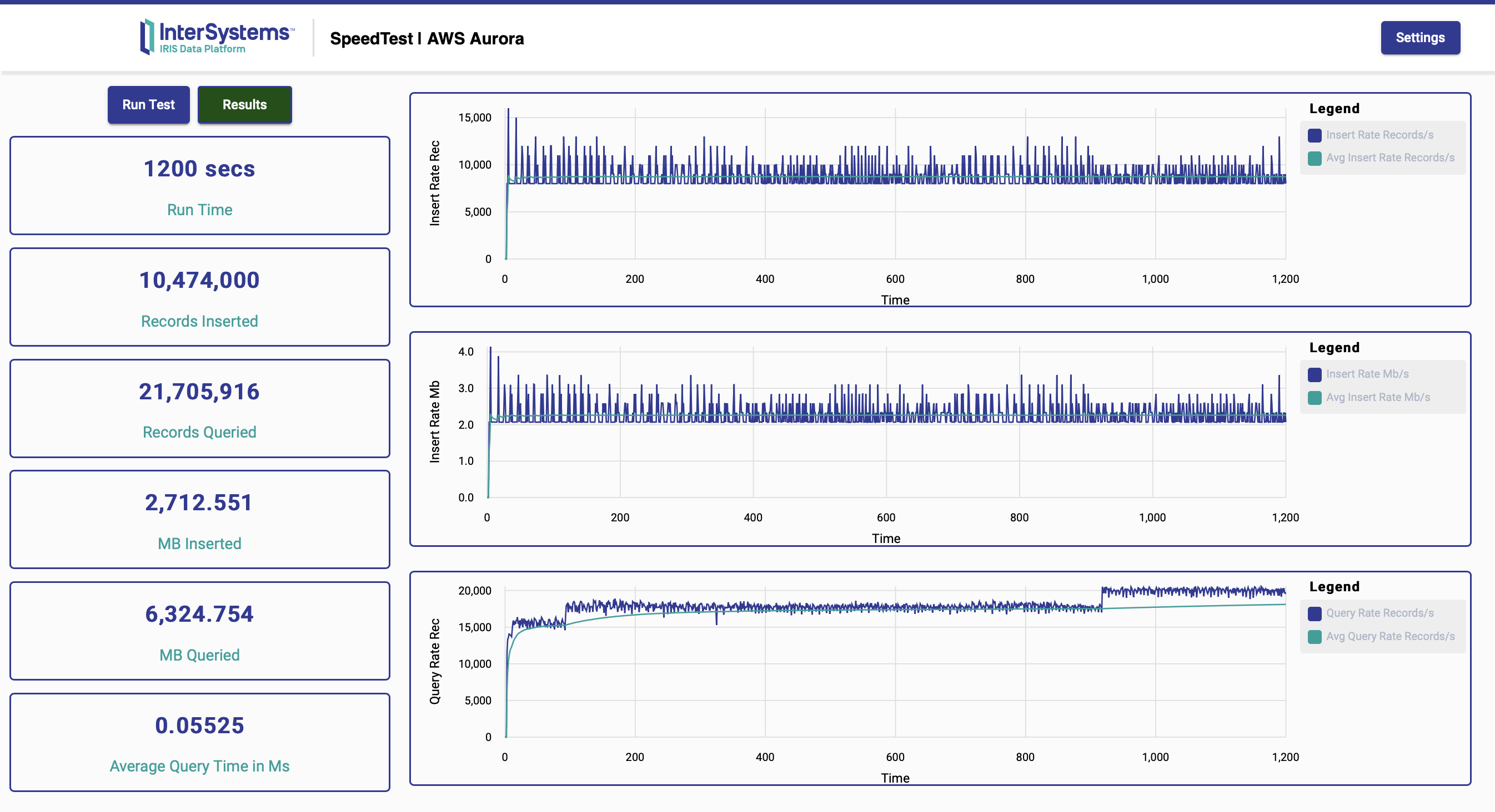 AWS Aurora MySQL Results