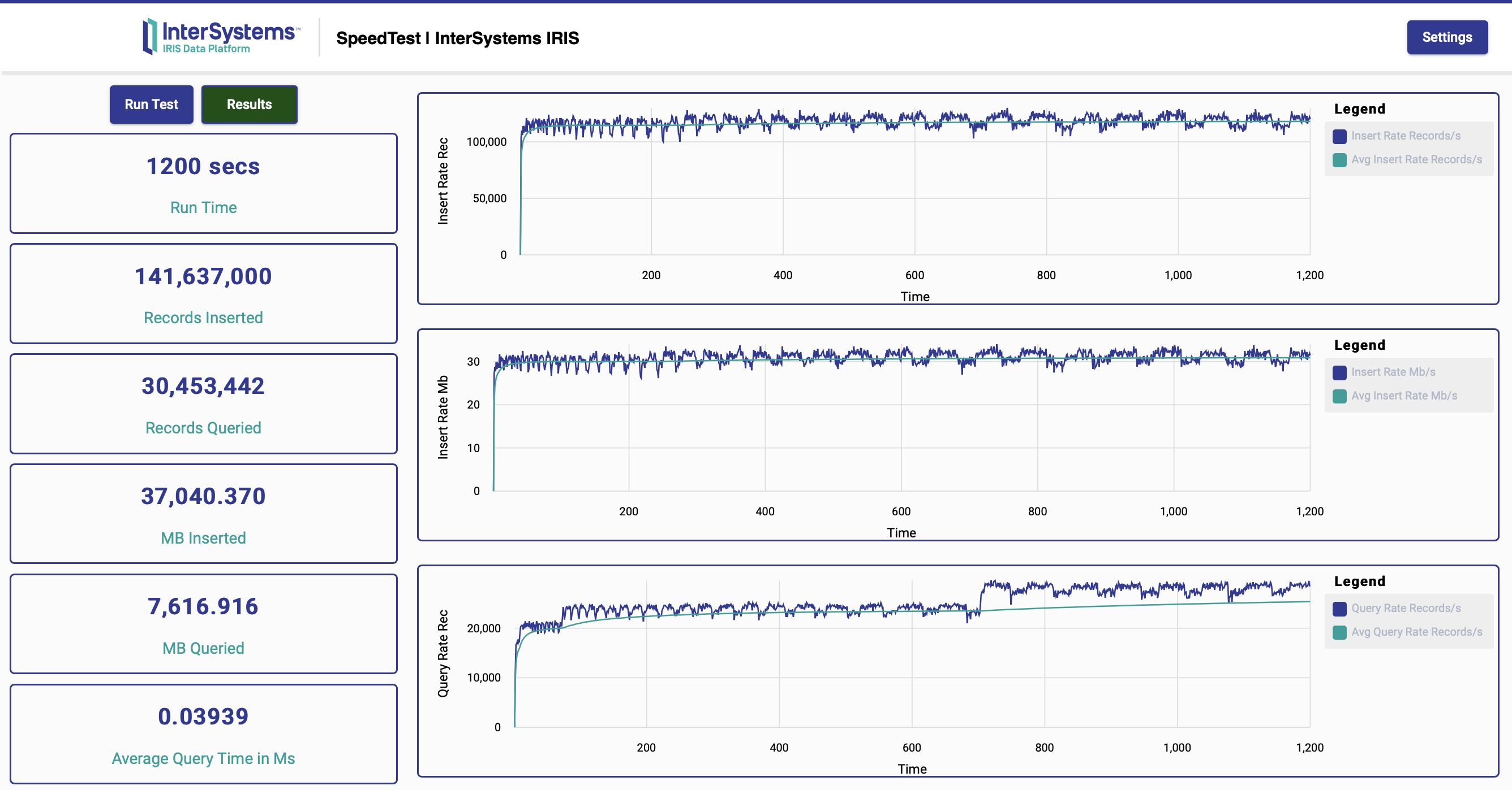 InterSystems IRIS Results