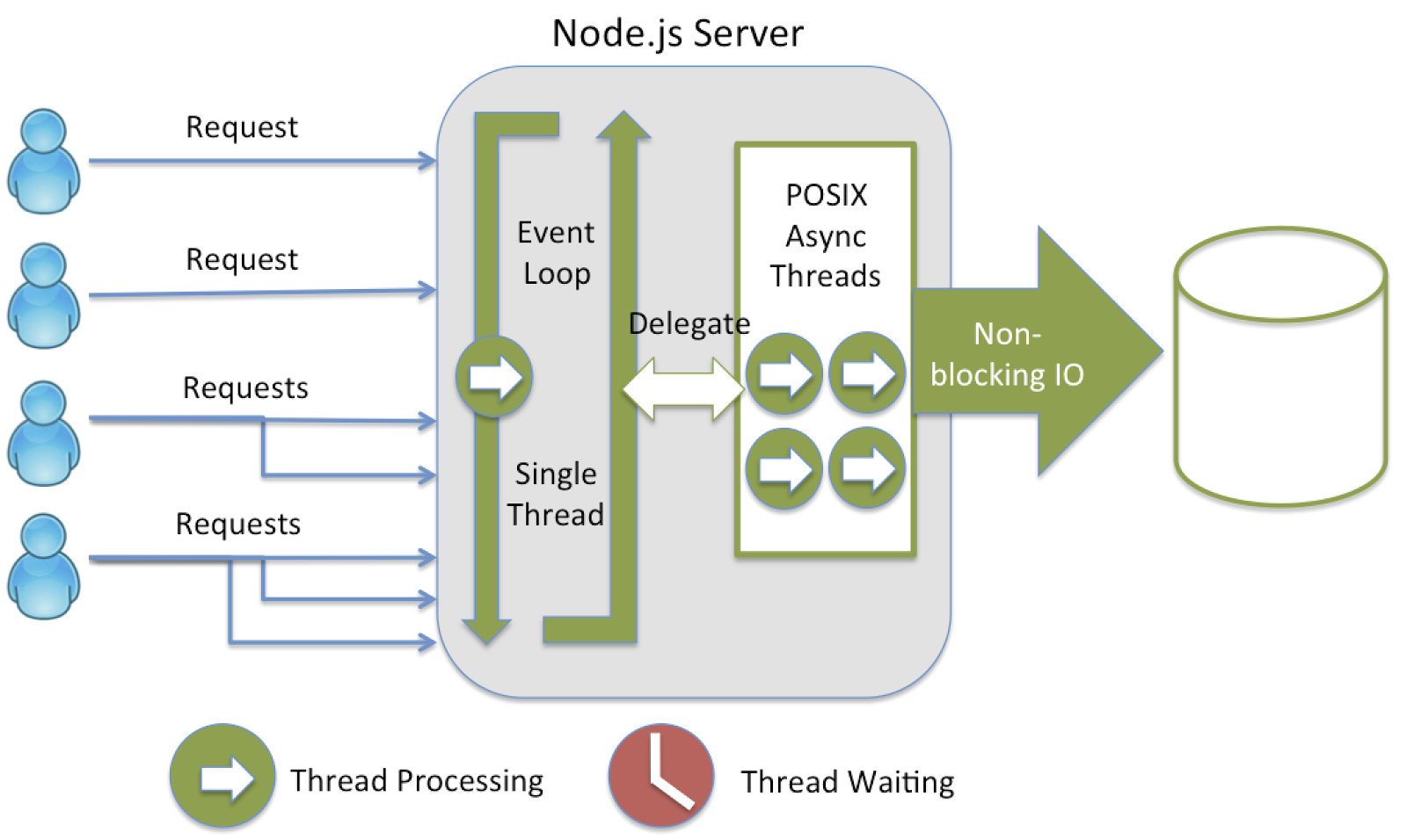 single-threaded-code