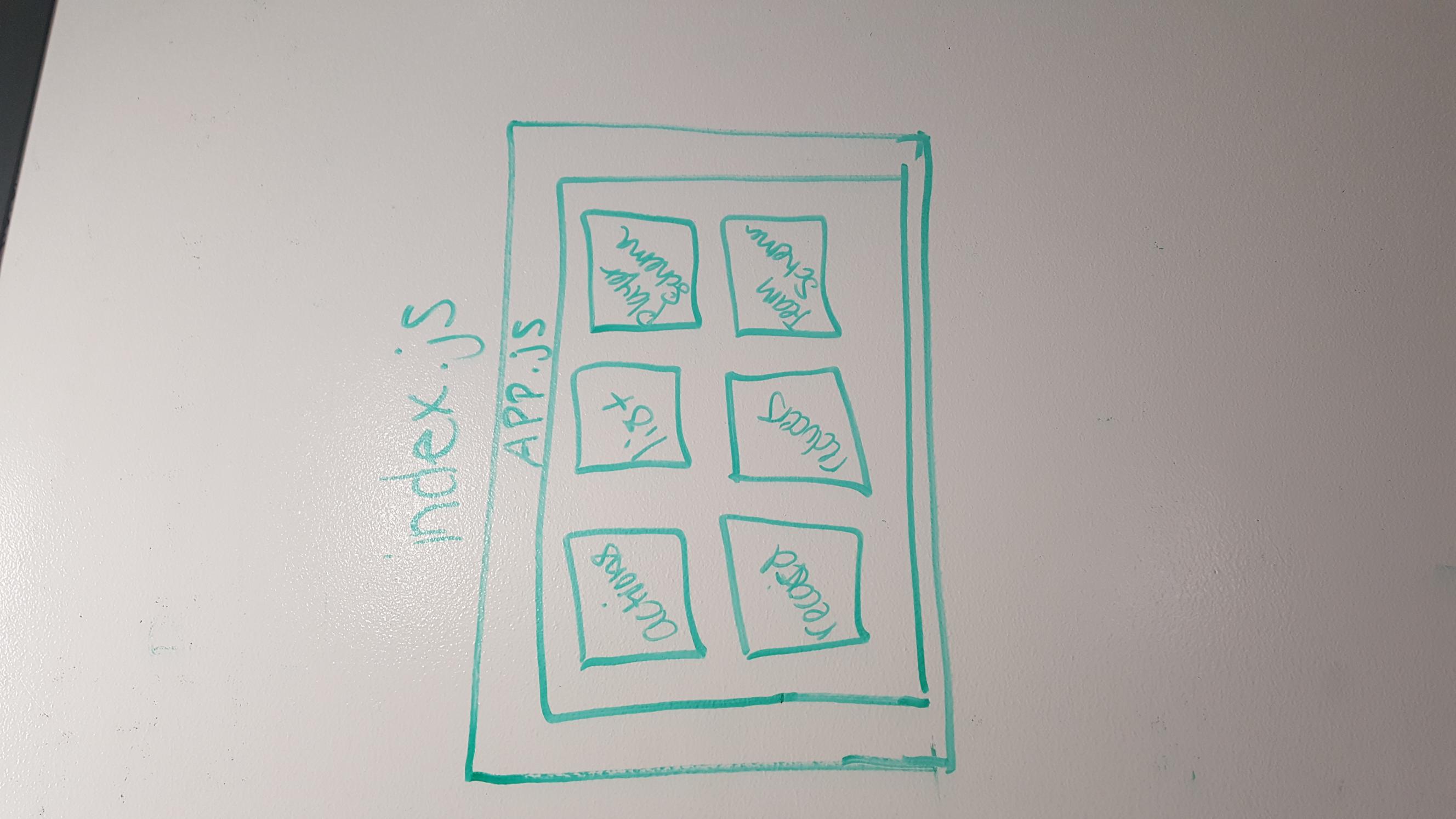 Whiteboard image for dynamic forms