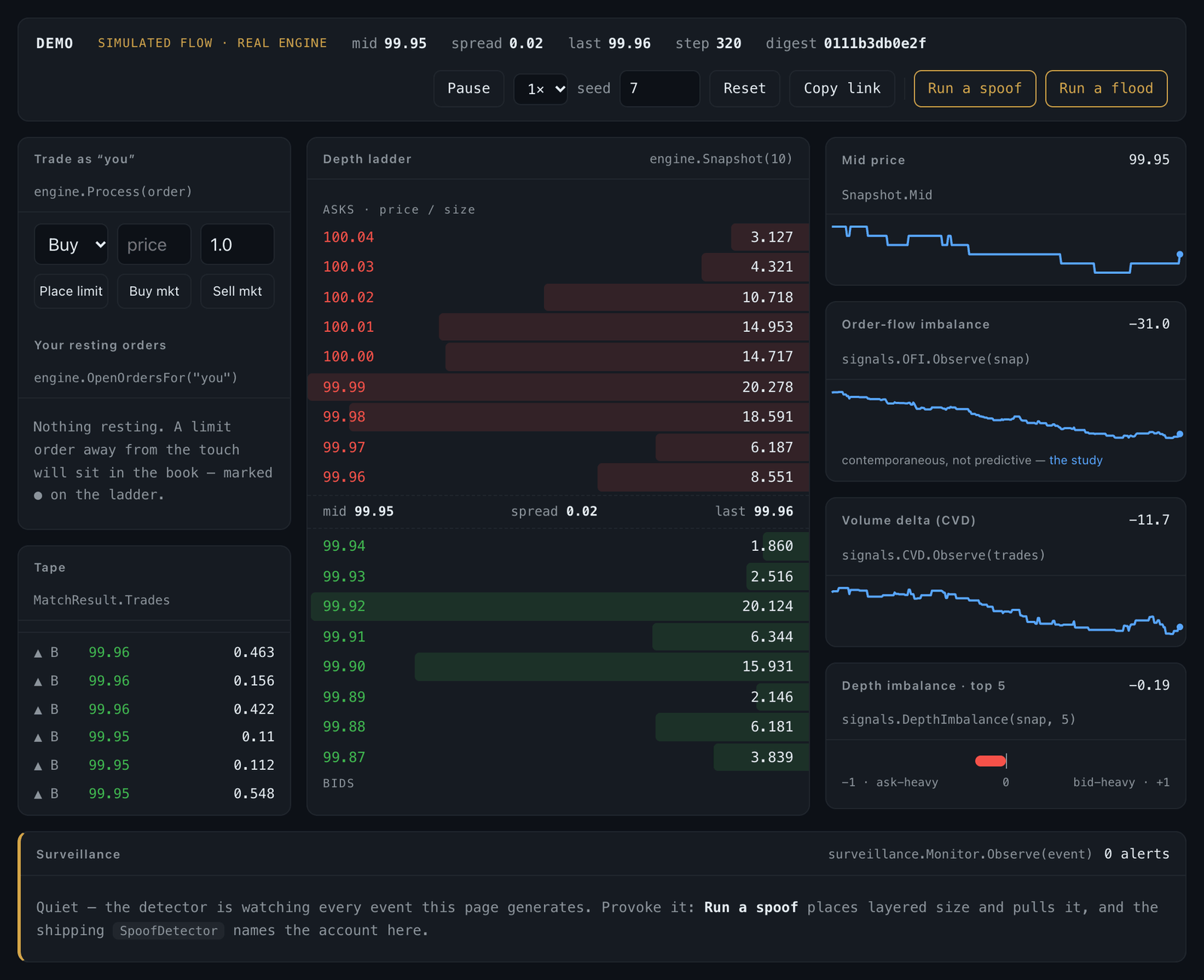 orderbook live console: a bid you place rests in the ladder, your market order prints on the tape, and surveillance names the spoofer