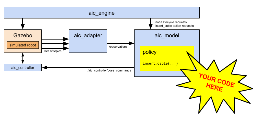 Block diagram