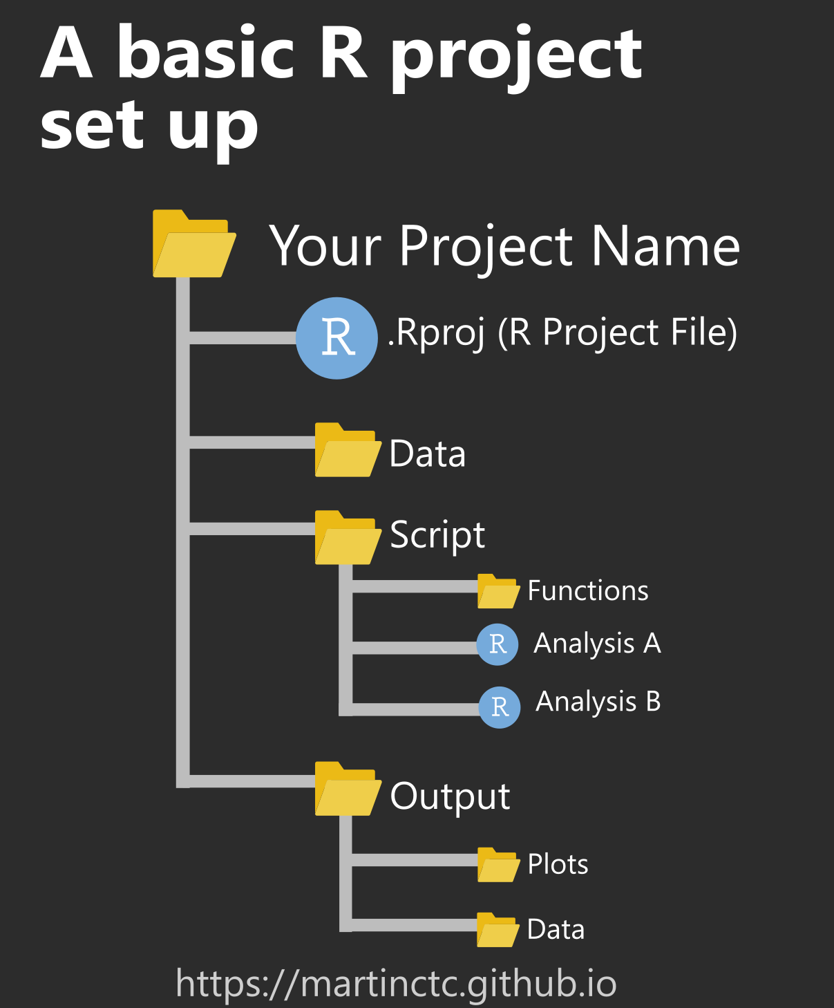 **Managing your R project in two simple steps**]---class: inverse ...