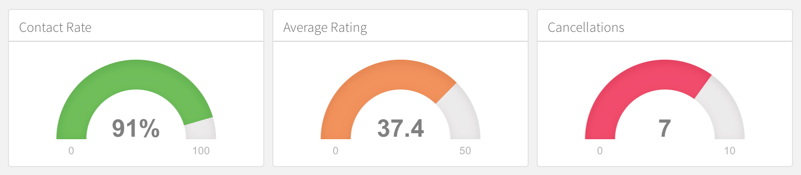 Dashboards with flexdashboard .pull-left-vsmall[### Functionality- Use ...