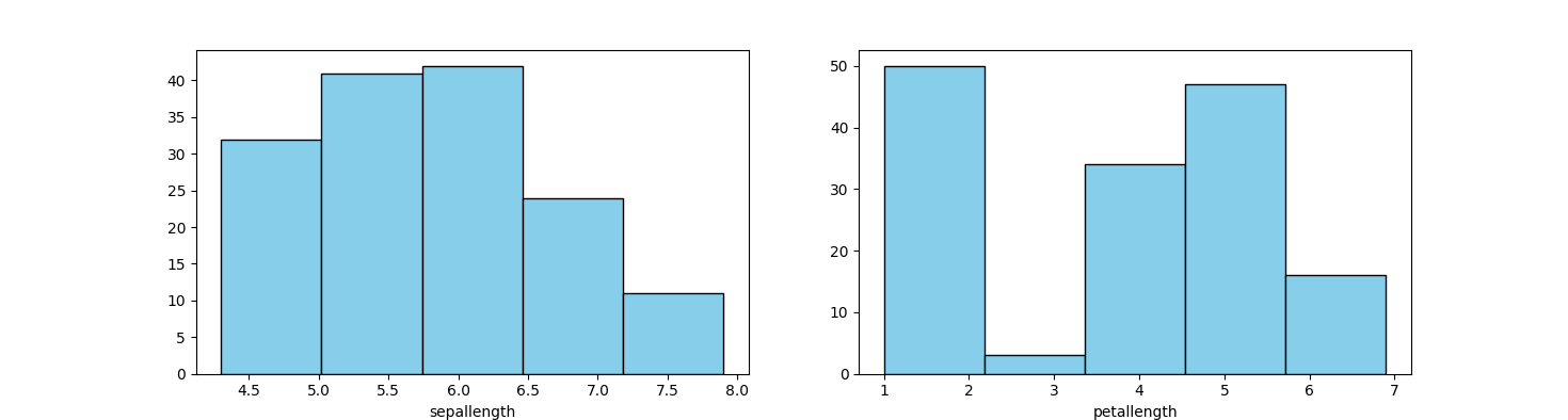 Histograms