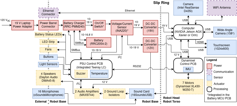electrical_block_diagram.png