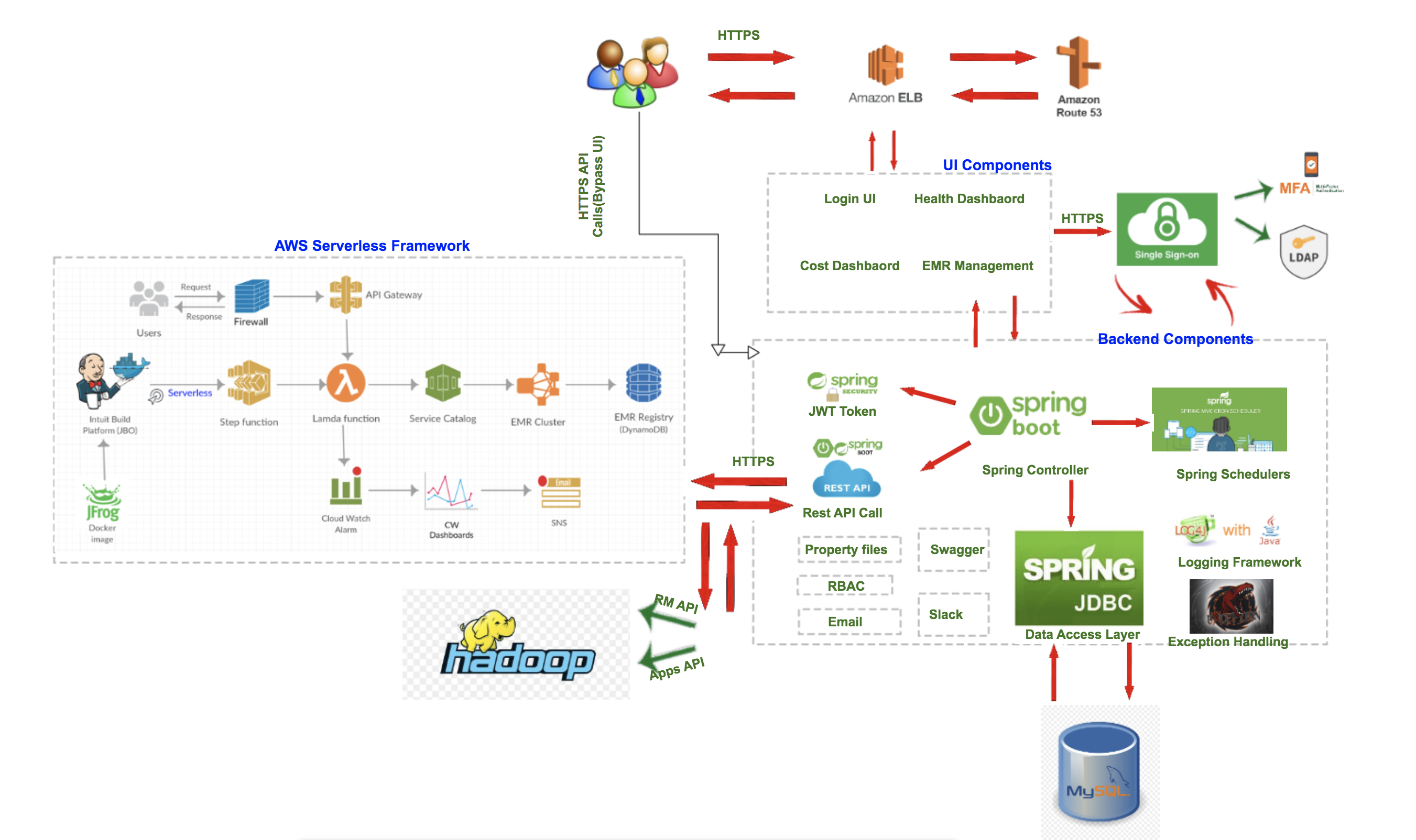 QuickFabric Architecture diagram