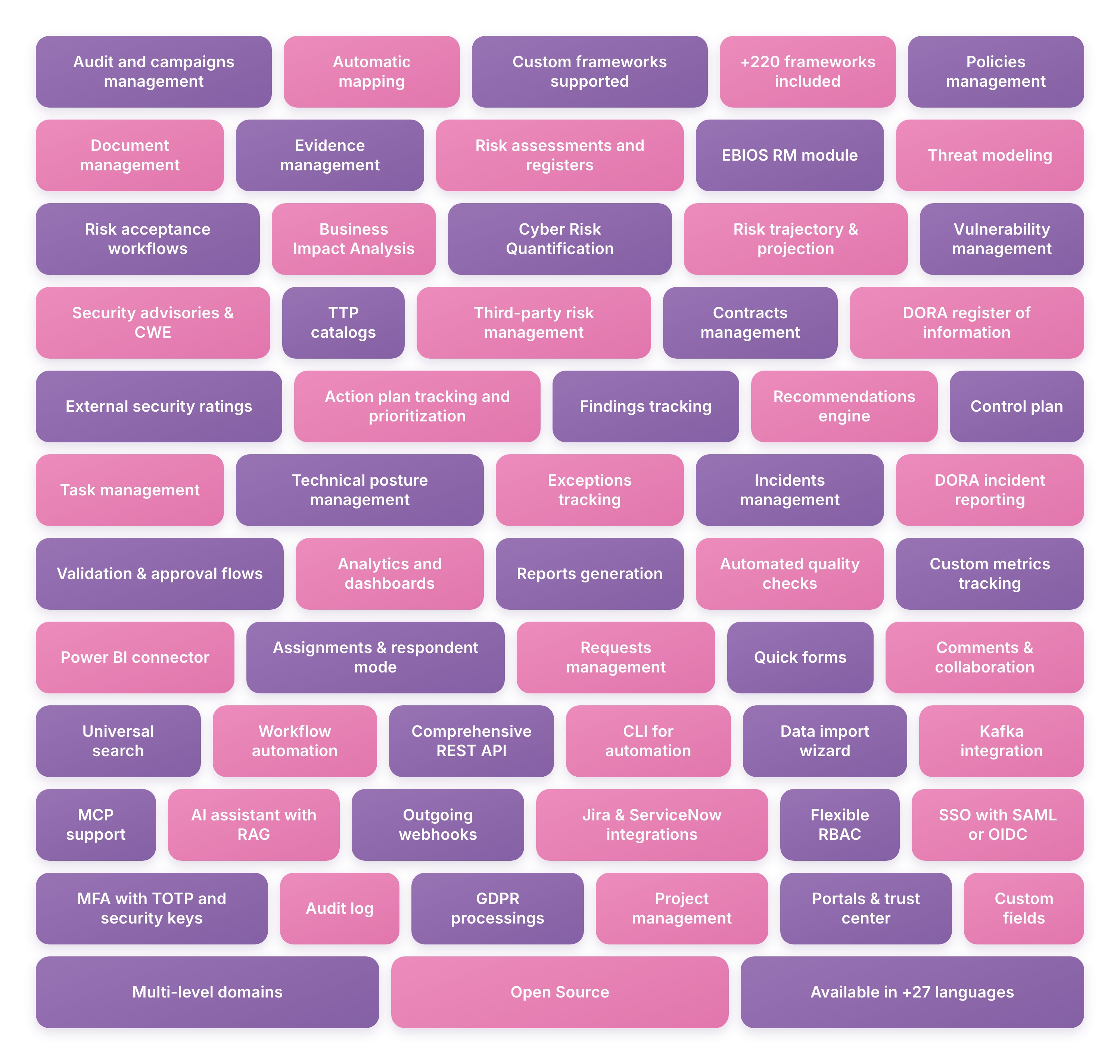 Current features